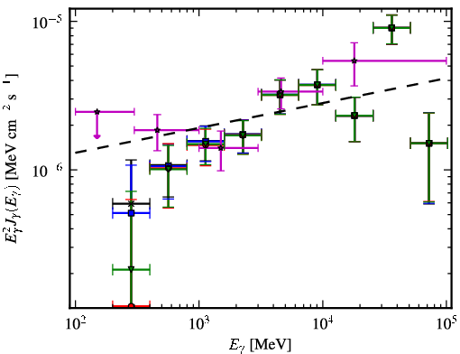 Spectra for 1FGL_J0816.4-1311