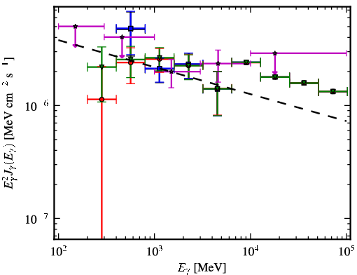 Spectra for 1FGL_J0845.0-5459