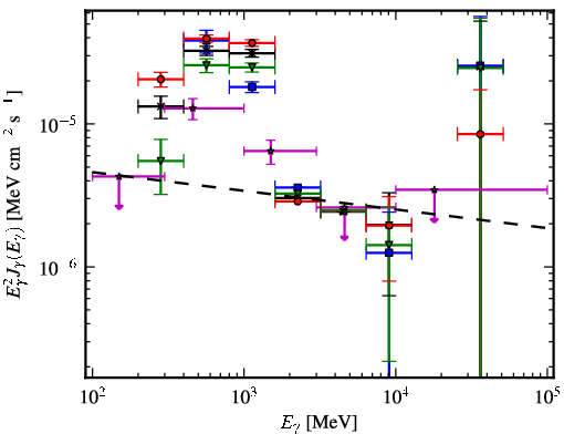 Spectra for 1FGL_J0845.5-4327c