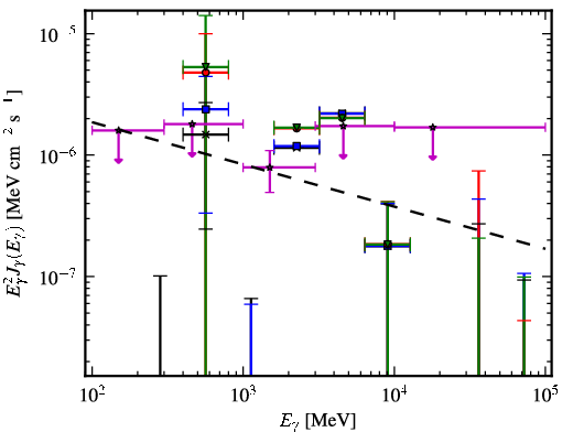 Spectra for 1FGL_J0845.9-0713