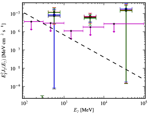 Spectra for 1FGL_J0849.0-6754
