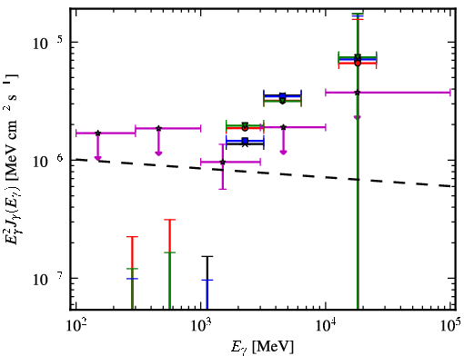 Spectra for 1FGL_J0849.4-2912