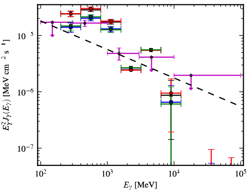 Spectra for 1FGL_J0906.3-4855c