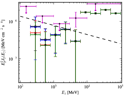 Spectra for 1FGL_J0906.4-0903