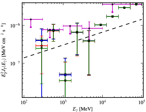 Spectra for 1FGL_J0922.0+2337
