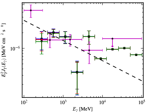 Spectra for 1FGL_J0923.2+4121