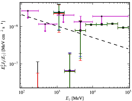 Spectra for 1FGL_J0929.0-3531