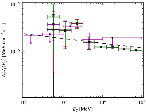 Spectra for 1FGL_J0933.9-6228