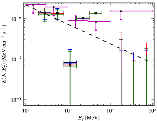 Spectra for 1FGL_J0934.5+3929