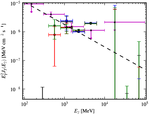 Spectra for 1FGL_J0940.2-7605
