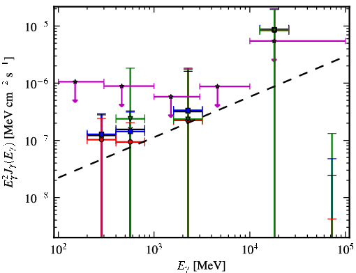 Spectra for 1FGL_J0942.1+4313