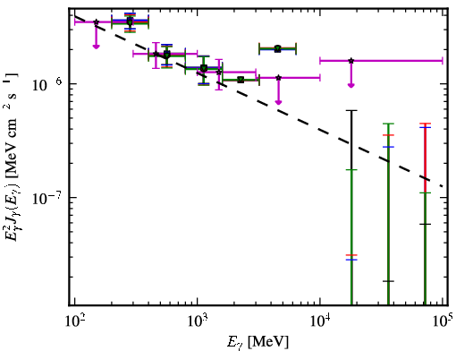Spectra for 1FGL_J0946.6+1012