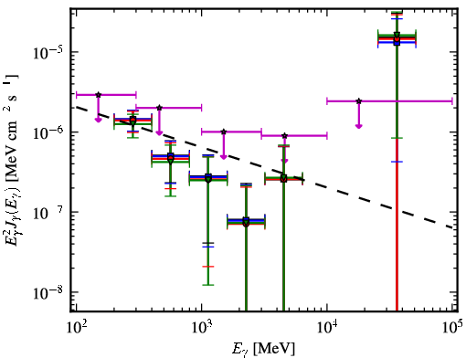 Spectra for 1FGL_J0952.2+3926