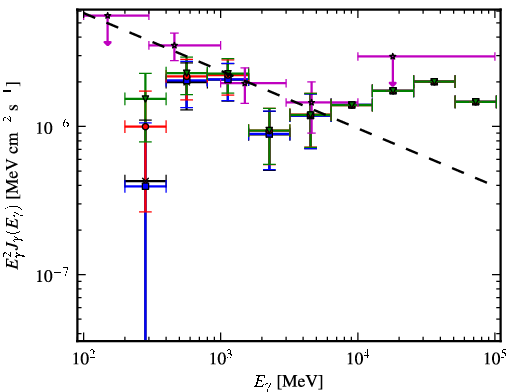 Spectra for 1FGL_J0955.2-3949