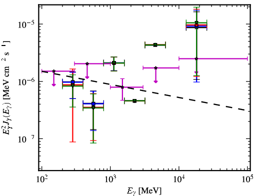Spectra for 1FGL_J1011.0-0156