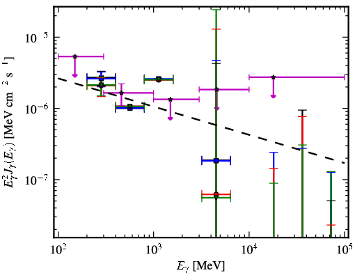 Spectra for 1FGL_J1014.0-3146
