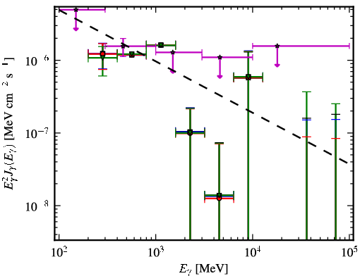 Spectra for 1FGL_J1016.2+3548