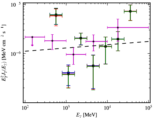 Spectra for 1FGL_J1024.0-4332