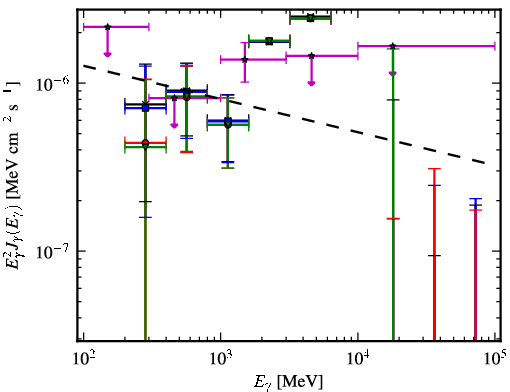 Spectra for 1FGL_J1024.6-0718