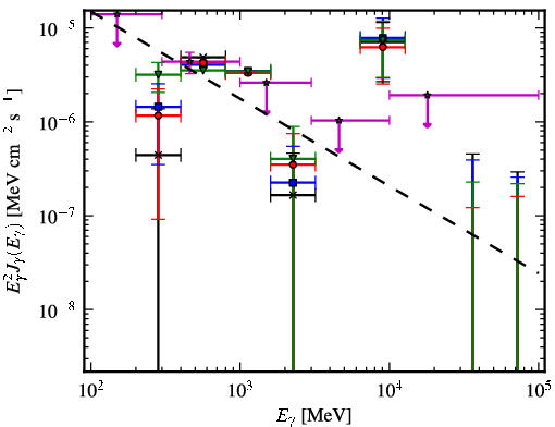 Spectra for 1FGL_J1029.2-6422