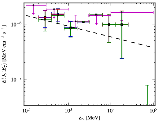 Spectra for 1FGL_J1032.7+3737