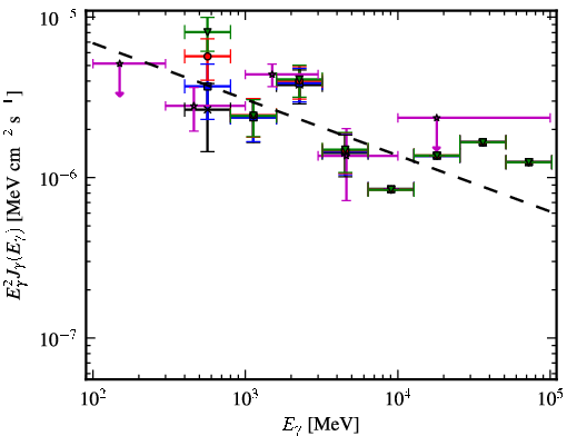 Spectra for 1FGL_J1036.2-6719