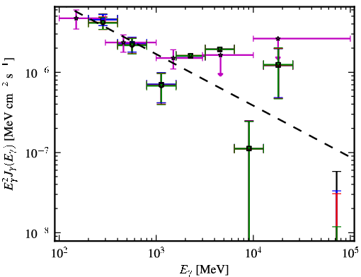 Spectra for 1FGL_J1037.7-2820
