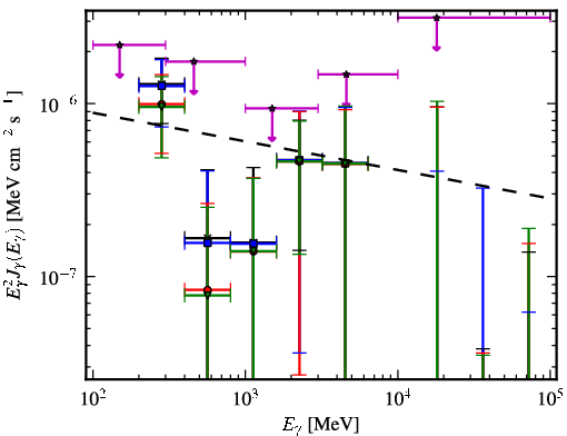 Spectra for 1FGL_J1040.9-1205