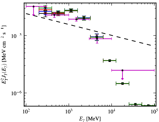 Spectra for 1FGL_J1044.5-5737