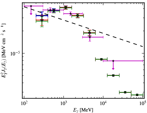 Spectra for 1FGL_J1048.2-5832