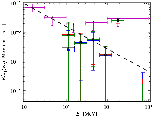 Spectra for 1FGL_J1055.6-7611