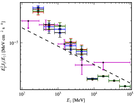 Spectra for 1FGL_J1057.2-6026c