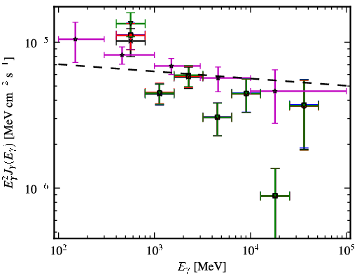 Spectra for 1FGL_J1103.9-5355