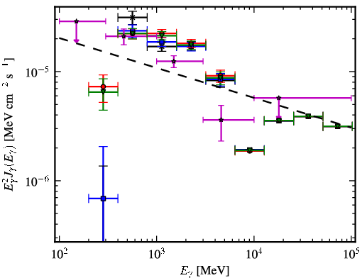 Spectra for 1FGL_J1104.0-6047c