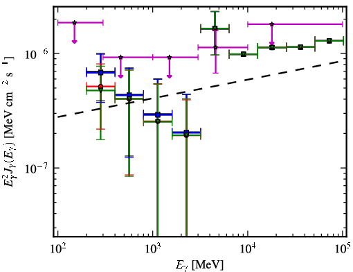 Spectra for 1FGL_J1106.2-1752