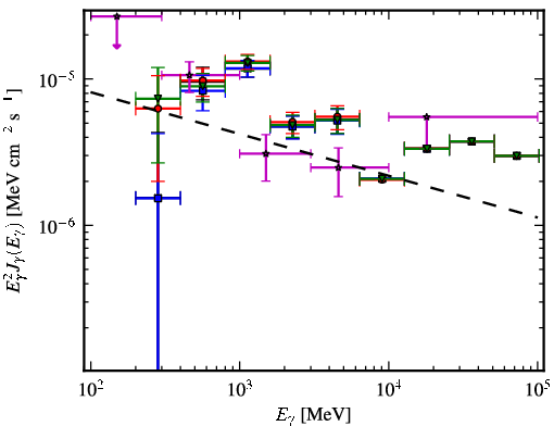 Spectra for 1FGL_J1106.7-6150c