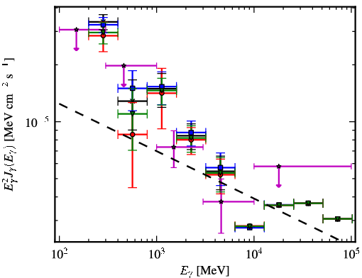 Spectra for 1FGL_J1115.2-6124c