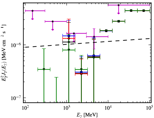 Spectra for 1FGL_J1117.0-5339