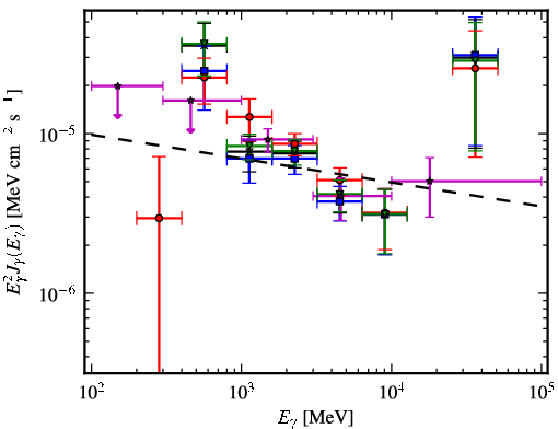 Spectra for 1FGL_J1119.4-6127c