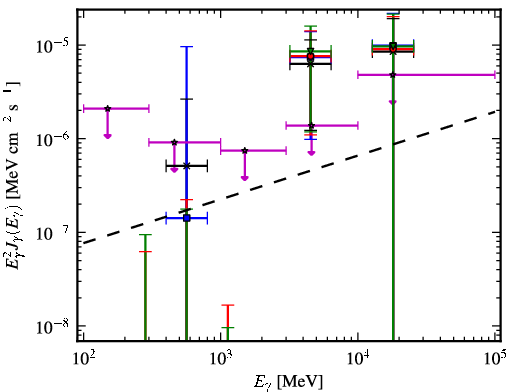 Spectra for 1FGL_J1119.5-3044