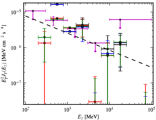 Spectra for 1FGL_J1122.9-6415