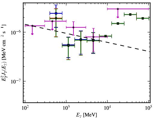 Spectra for 1FGL_J1123.6-2528