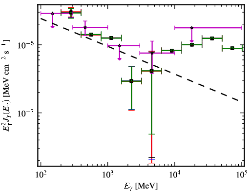 Spectra for 1FGL_J1123.9+2339