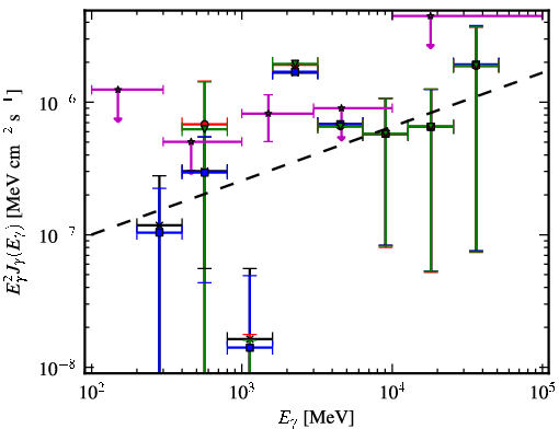 Spectra for 1FGL_J1126.0-0741