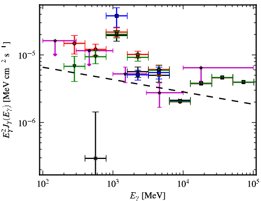 Spectra for 1FGL_J1136.0-6226c