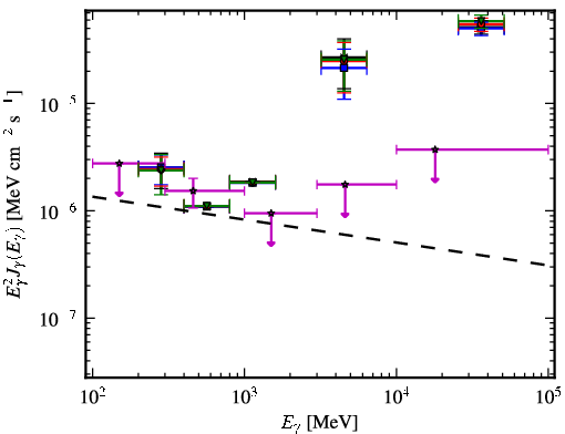 Spectra for 1FGL_J1151.4-1345