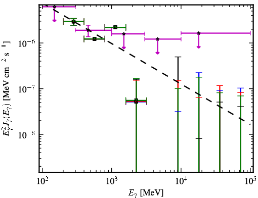 Spectra for 1FGL_J1152.1+6027