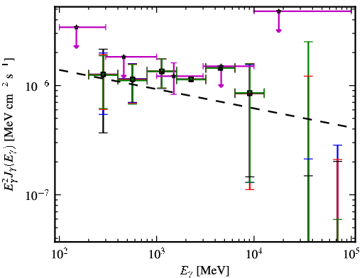 Spectra for 1FGL_J1152.2-0836