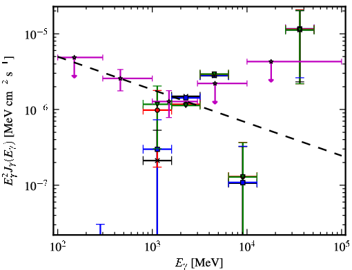 Spectra for 1FGL_J1153.4-8108