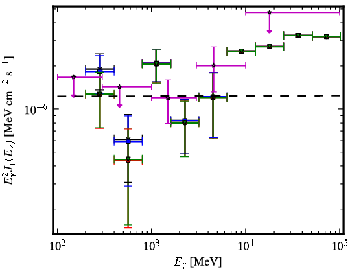 Spectra for 1FGL_J1154.2-3242